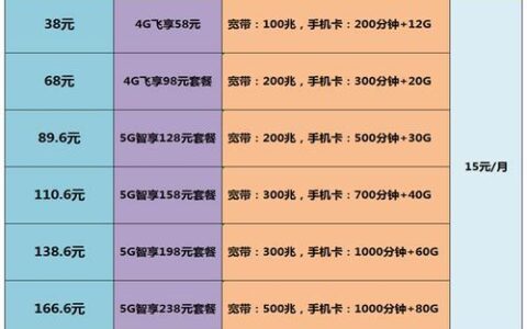 2023年中国移动手机套餐资费一览表