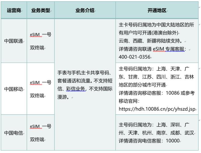 esim卡怎么收费？