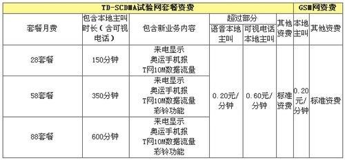 2023年移动宽带收费标准一览表，办理指南