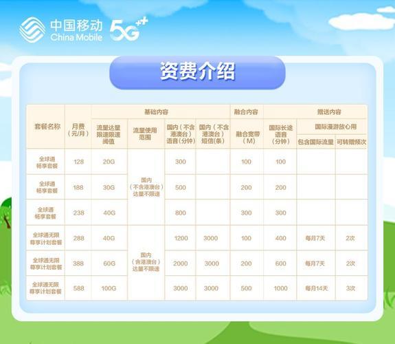 2023年最新移动宽带套餐价格表，月租多少？