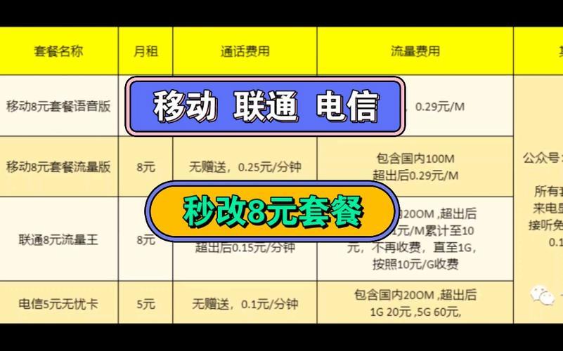 电信保号套餐2023：最低5元，办理方法详解