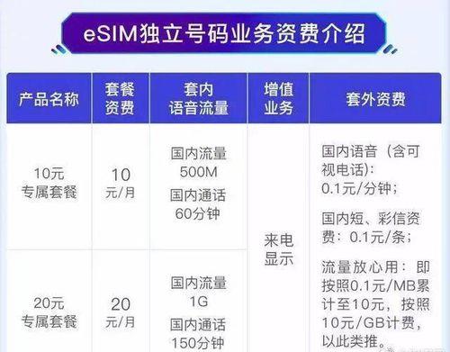 esim卡怎么收费？