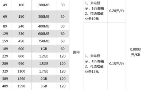 电信最新套餐资费表2023，流量、通话、宽带一网打尽