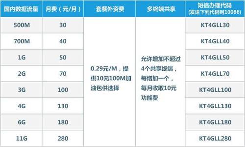 小米移动卡19元套餐一览表，流量无限量用