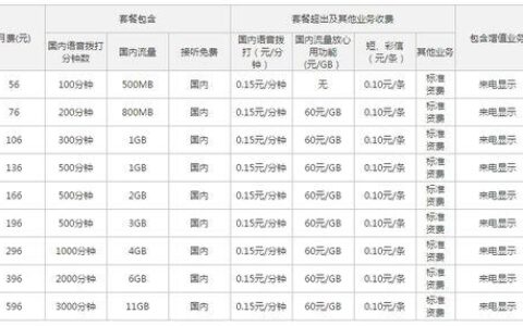 2023年最新携号转网联通套餐资费一览表