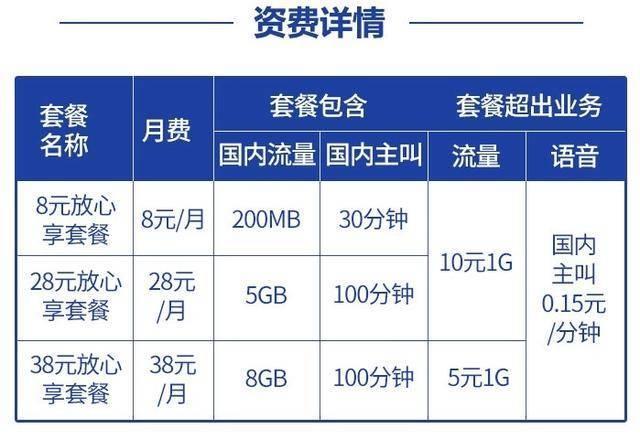 中国移动8元套餐怎么办理？教你3种方法