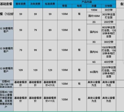 2023年中山移动宽带套餐资费一览表