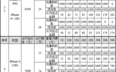 中国移动iPhone14合约机套餐怎么选？