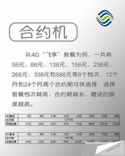 2023年移动苹果合约机套餐价格表