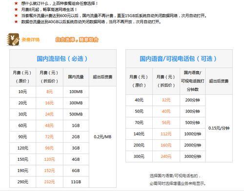 山东联通套餐资费一览表2023，月租多少？流量多少？