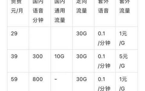 2023年联通资费一览表，月租29元起享30G流量