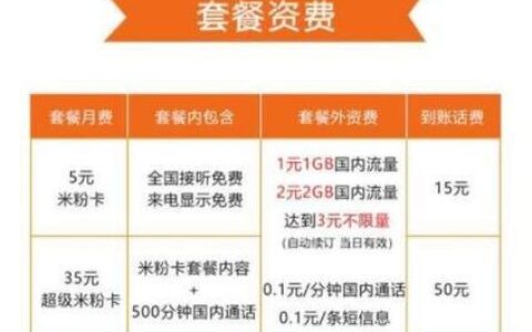 2023年联通老号码改套餐哪款划算？这几款值得考虑