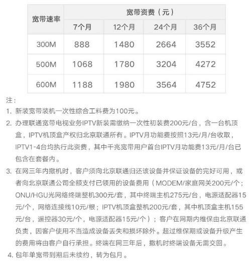 2023电信宽带多少钱一年？看完这篇文章就懂了