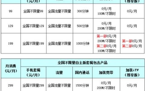 中国电信套餐大全，看完这篇文章你就懂了