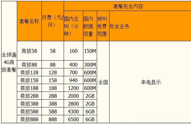 宁波移动套餐价格表2023