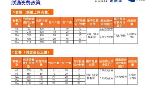 广东联通套餐资费一览表2023