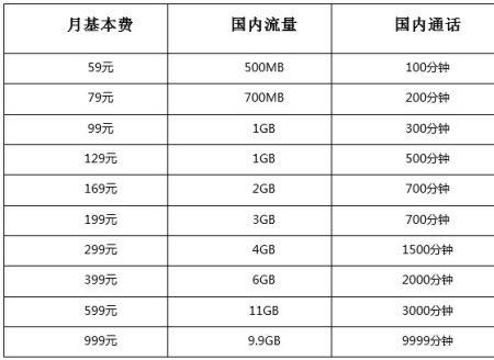 上海电信合约机套餐2023：月费低、流量多、权益丰富