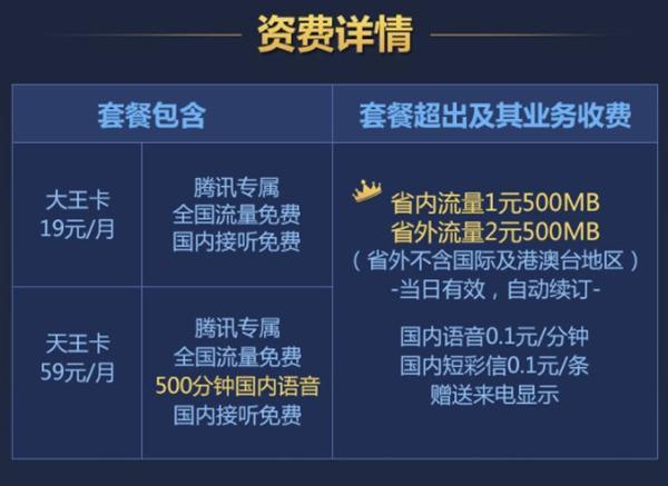 腾讯王卡29元套餐介绍：30GB腾讯系流量+10GB国内流量