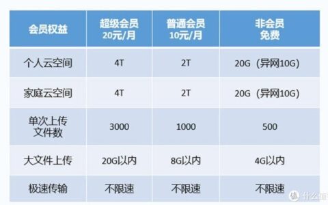 【2023年】中国移动最低套餐介绍，8元保号套餐怎么办