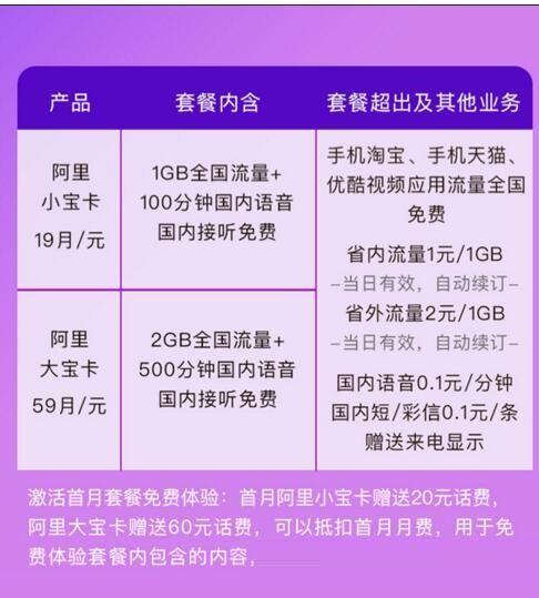 阿里小宝卡套餐介绍：19元月租，1G流量+100分钟语音