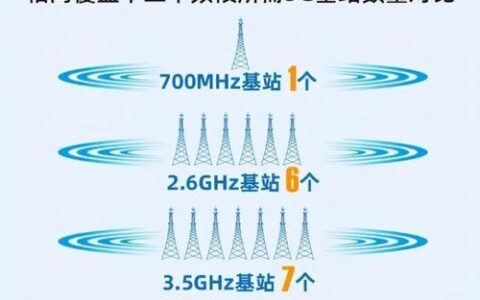 中国广电5G信号怎么样？覆盖广、穿透强、网速快