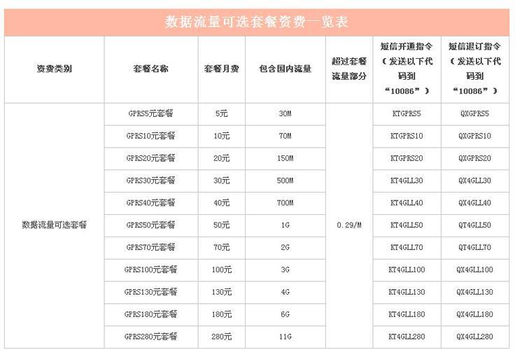 河北移动资费套餐一览表2023