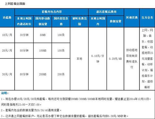 2023年移动携号转网优惠套餐推荐，流量多、月租低