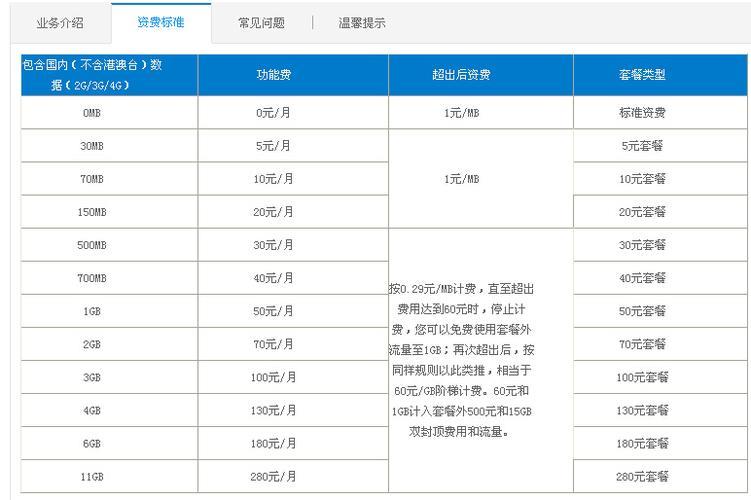 2023年移动最划算的流量套餐推荐