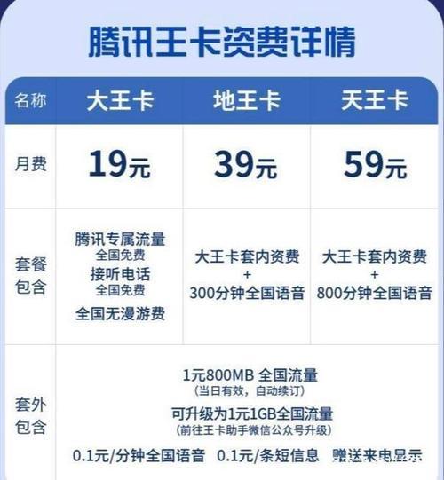 大王卡多少钱？2023年最新价格汇总