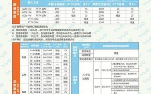 2023年联通家庭宽带套餐价格表