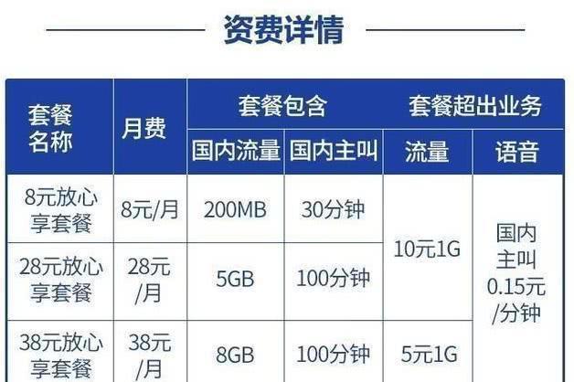 中国移动保号8元套餐怎么办理？三种方法轻松搞定