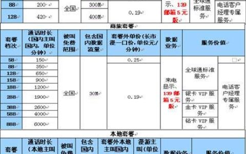 中国移动电话卡套餐推荐，2023年最新资费