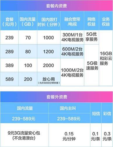 2023年10月移动最值得办理的套餐推荐