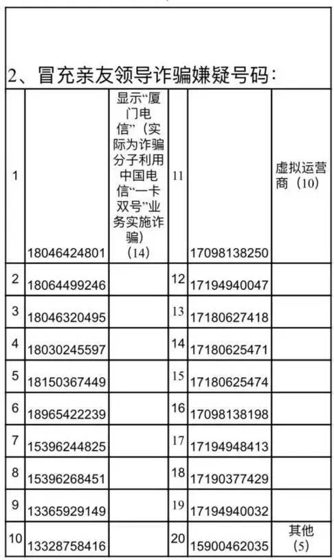 170号码是诈骗电话吗？