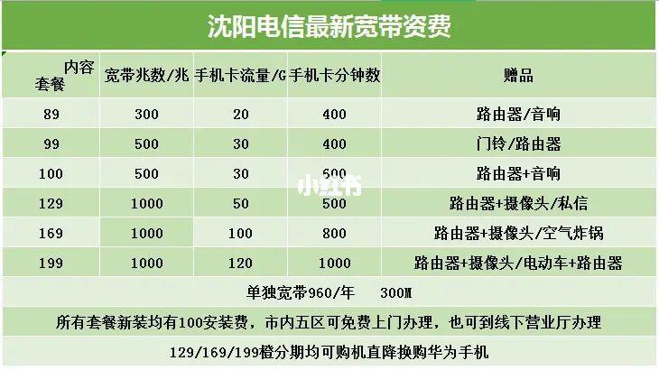 大连电信宽带套餐价格表2023月付69元起