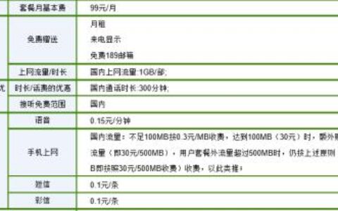 中国电信学生卡套餐推荐，流量、通话、短信全都有！