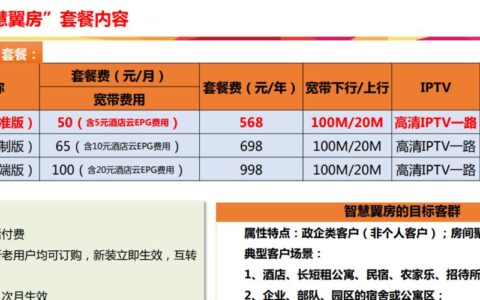 电信宽带套餐哪个划算？看完这篇文章就知道了