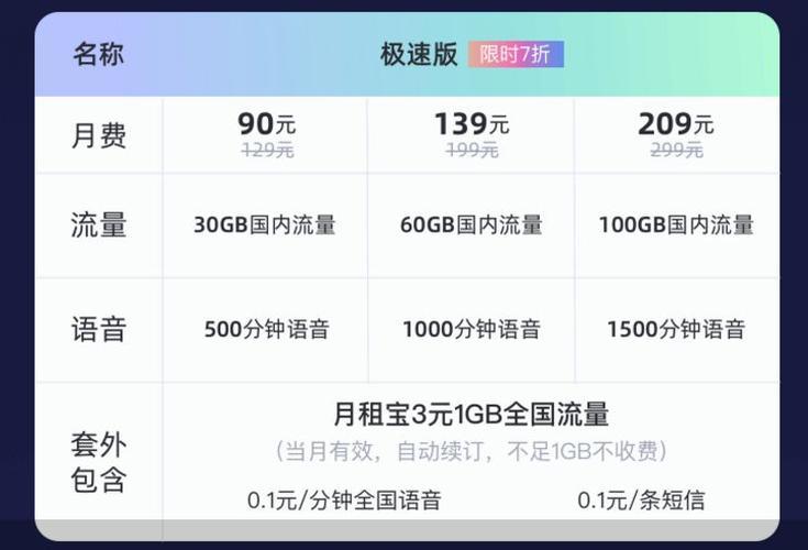 电信免费领取每月5G流量，教你如何领取