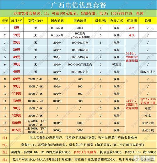 电信5元套餐包含什么？一文全解析