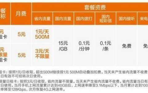 联通怎么降套餐？教你几种方法轻松降档