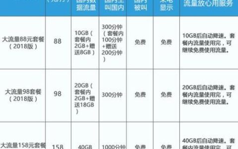 移动花卡大流量版39元套餐：性价比之选