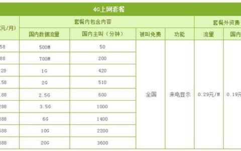 中国移动上网卡套餐推荐，流量充足价格实惠