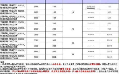 38元套餐一览表：性价比高，适合普通用户