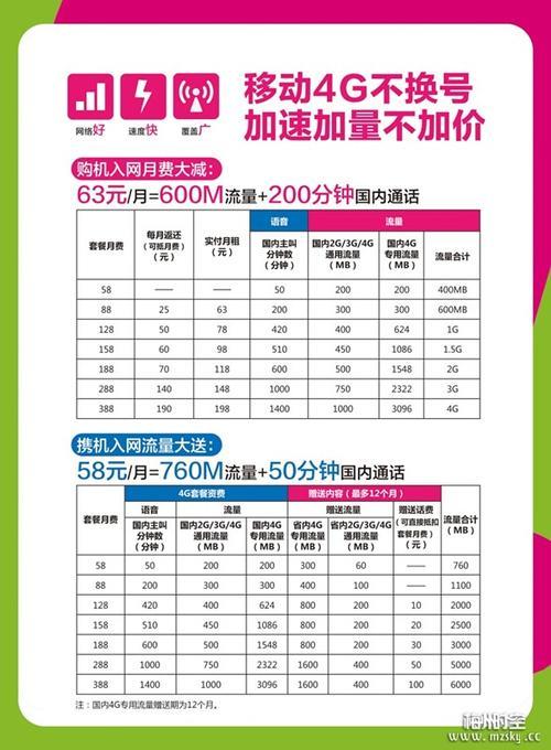 广东移动手机套餐资费一览表2023年