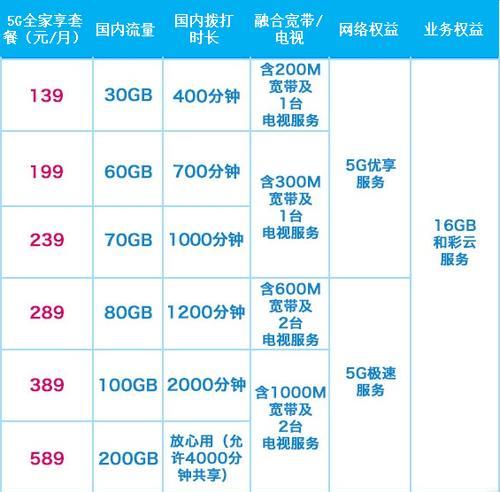 移动营业厅最低套餐多少钱？看完这篇文章你就知道了