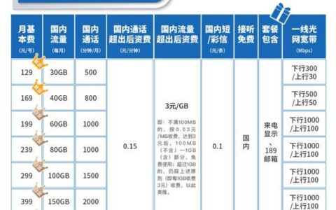 广东电信最便宜的套餐推荐