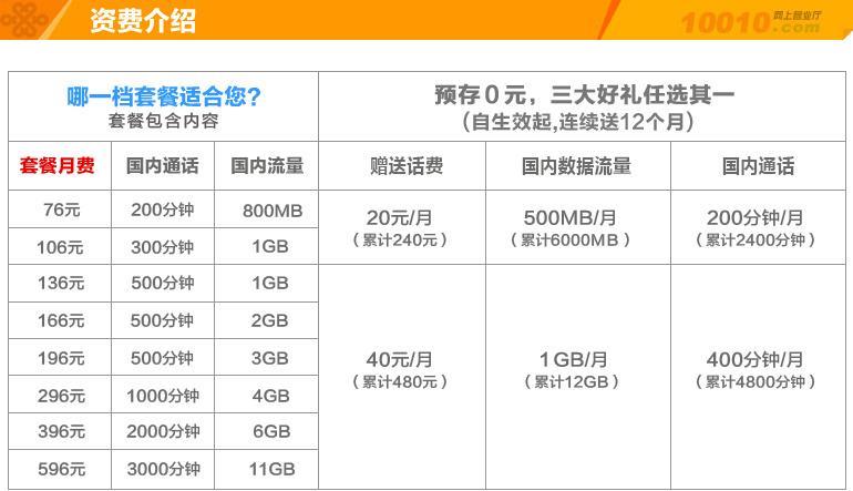 2023年郑州联通套餐推荐，流量、通话、视频全满足