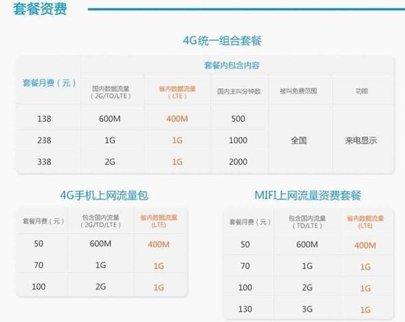 广东移动套餐价格表2023年：月租19元起，畅享流量