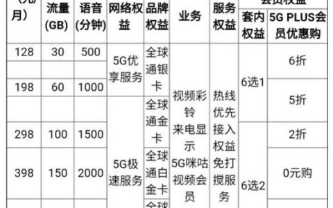 2023年移动语音套餐哪个划算？看完这篇文章就知道了