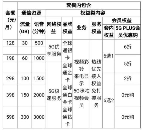 2023年移动语音套餐哪个划算？看完这篇文章就知道了